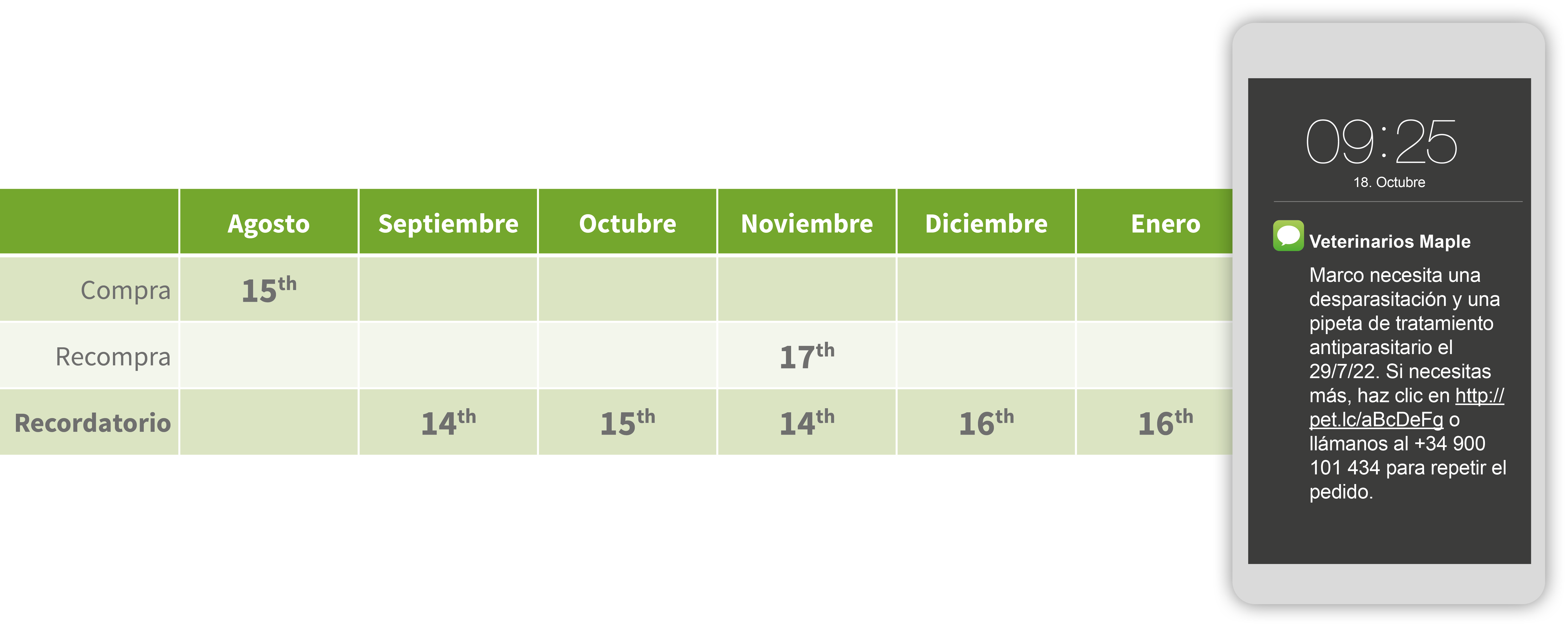 Parasiticide reminder combined treatment table