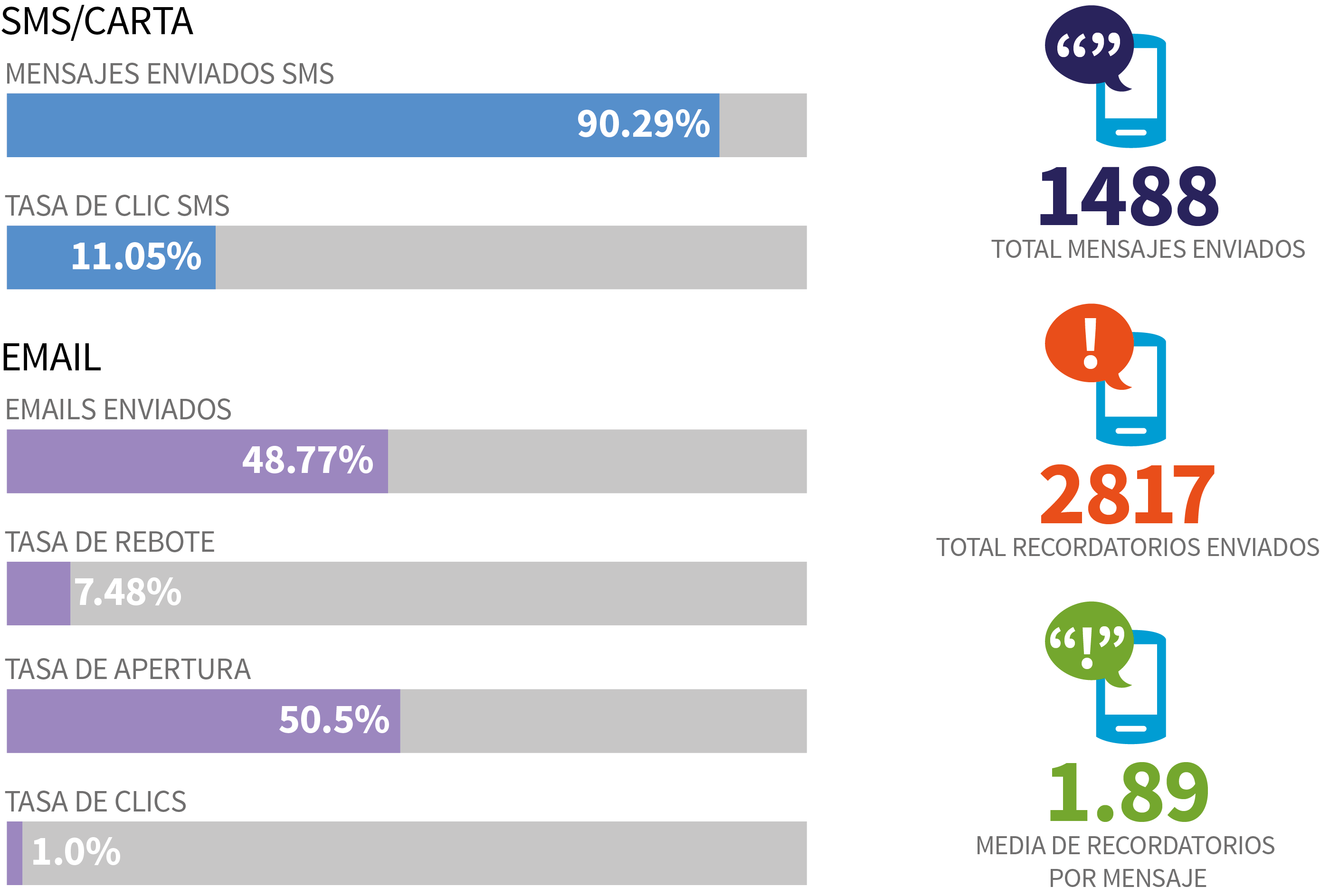 Examples of conversion stats