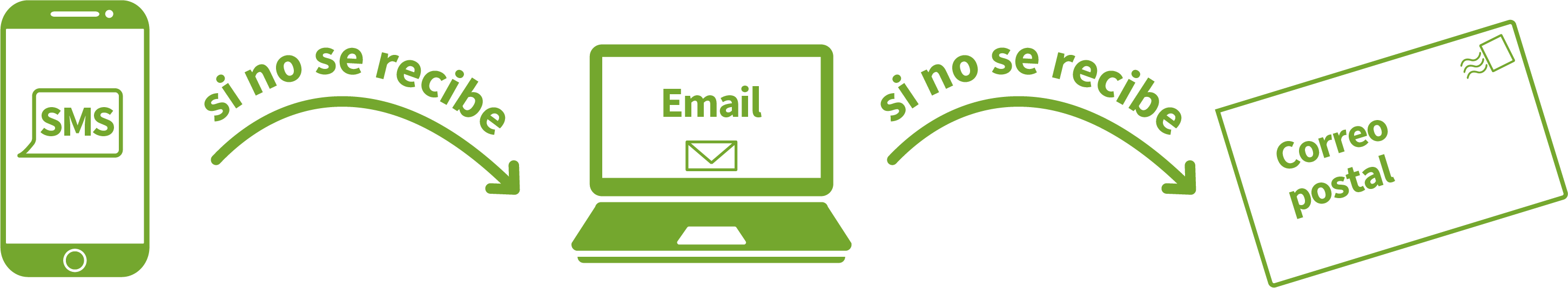 SMARTdelivery graphic