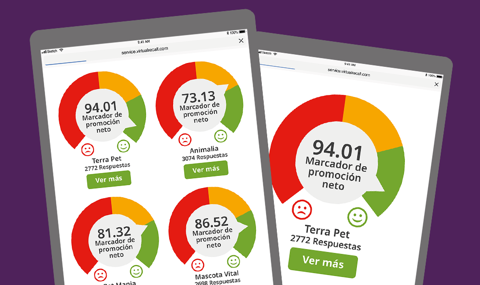 ¿Qué es NPS®?