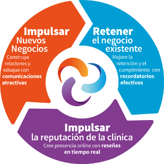 iRecall business cycle