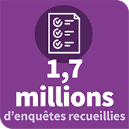 1,7 millions d'enquêtes recueillies