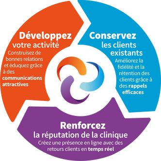 iRecall business cycle