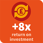 +8x return on investment
