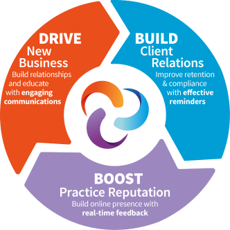 iRecall solutions cycle